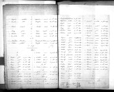 Tables décennales des décès (1873-1882)