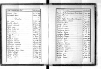 Tables décennales des décès (1893-1902)