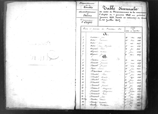 Tables décennales des naissances (1843-1852)