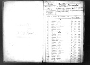 Tables décennales des naissances (1843-1852)