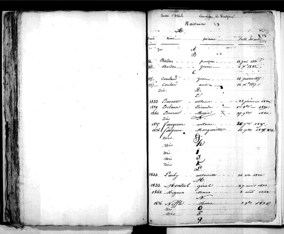 Tables décennales des naissances (1833-1842)