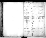 Tables décennales des naissances (1833-1842)