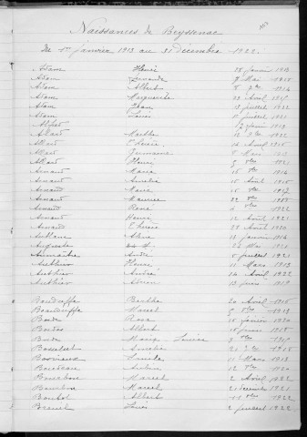 Tables décennales des naissances (1913-1922)