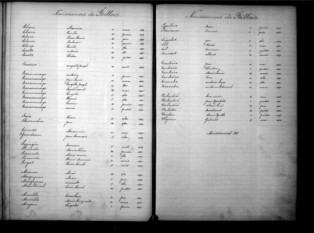 Tables décennales des naissances (1883-1892)