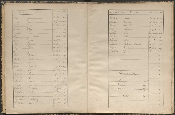 Tables décennales des décès (1873-1882)