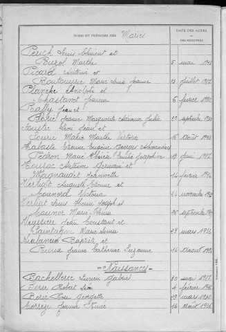 Tables décennales des naissances (1923-1932)