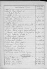 Tables décennales des naissances (1923-1932)