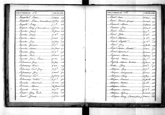 Tables décennales des naissances (1863-1872)