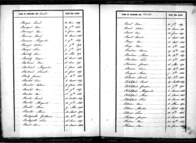 Tables décennales des décès (1843-1852)