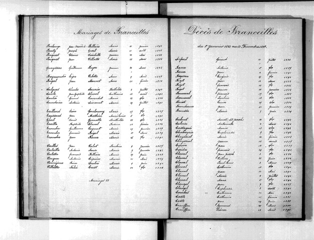 Tables décennales des mariages (1883-1892)