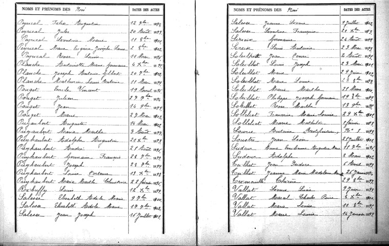Tables décennales des naissances (1893-1902)