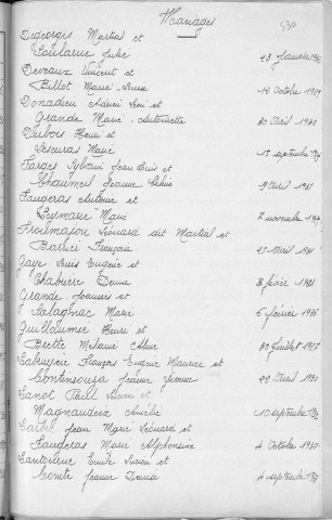Tables décennales des mariages (1923-1932)