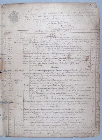 Répertoire chronologique : 5 novembre 1852-2 septembre 1882