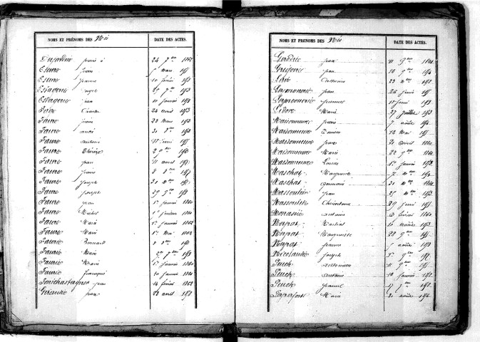 Tables décennales des naissances (1853-1862)