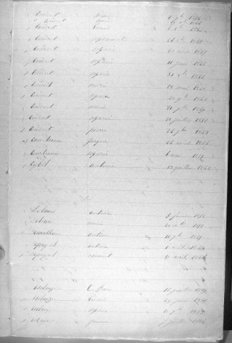 Tables décennales des naissances (1843-1852)