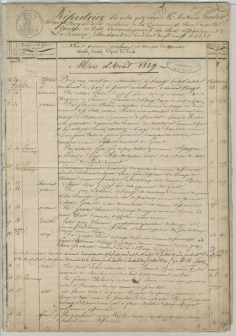 Répertoire chronologique : 29 août 1829-9 juillet 1835