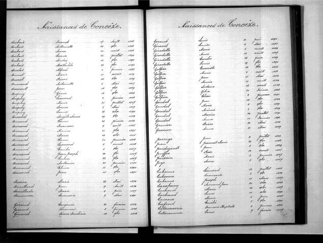 Tables décennales des naissances (1883-1892)