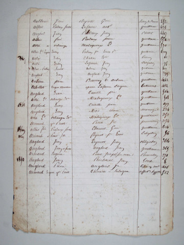 Répertoire alphabétique : A-Z