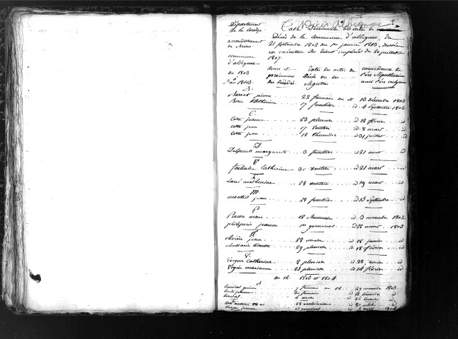 Tables décennales des décès (1803-1812)