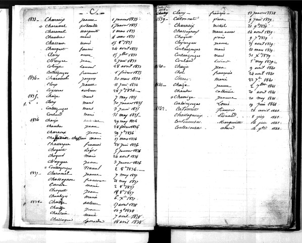 Tables décennales des naissances (1833-1842)