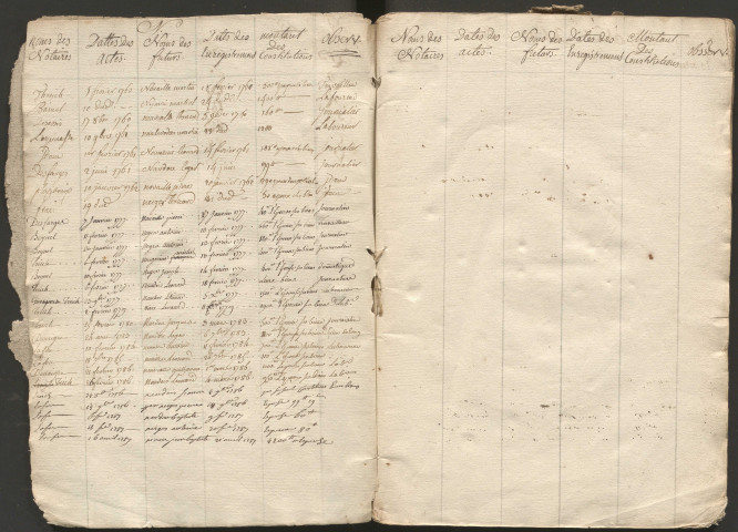 Table des contrats de mariage par le nom des maris, de N à W