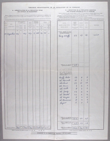 Feuille récapitulative de la population de la commune. 1954