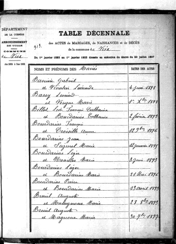Tables décennales des mariages (1893-1902)