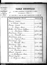 Tables décennales des mariages (1893-1902)