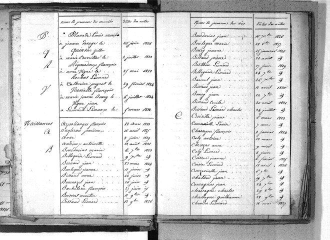 Tables décennales des naissances (1823-1832)