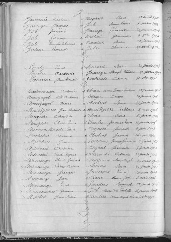 Tables décennales des mariages (1903-1912)