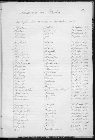 Tables décennales des naissances (1913-1922)