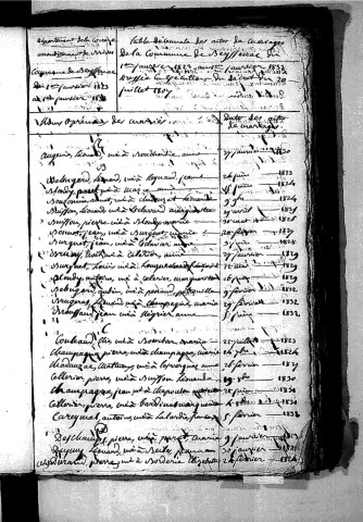 Tables décennales des mariages (1823-1832)