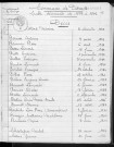 Tables décennales des décès (1933-1942)