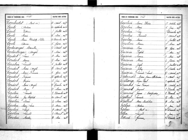 Tables décennales des naissances (1883-1892)