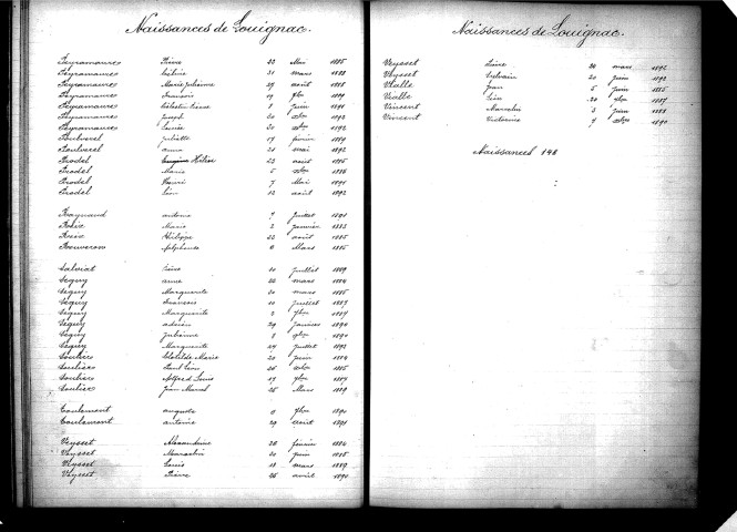 Tables décennales des naissances (1883-1892)