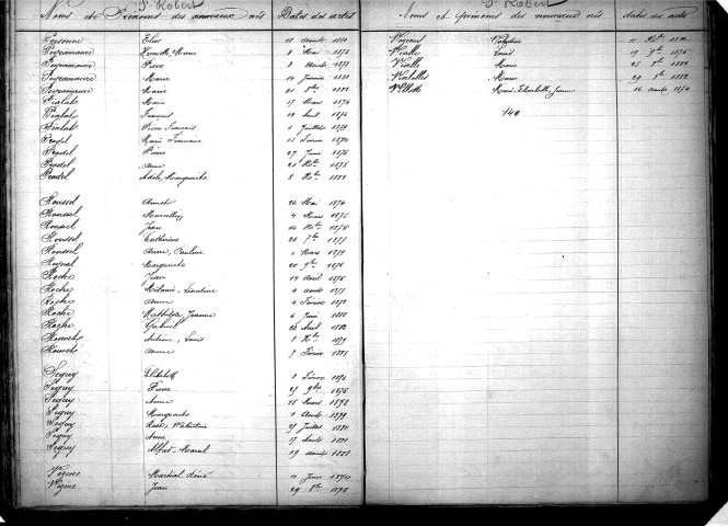 Tables décennales des naissances (1873-1882)
