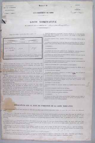 Population : listes nominatives. 1891-1936