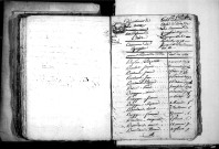 Tables décennales des décès (1792-1802)