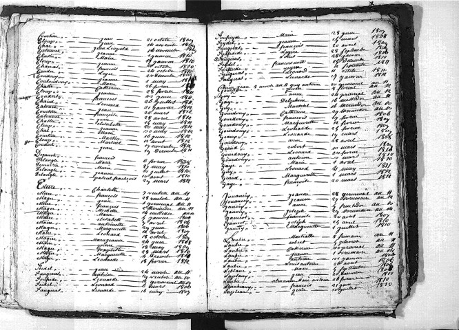 Tables décennales des naissances (1803-1812)