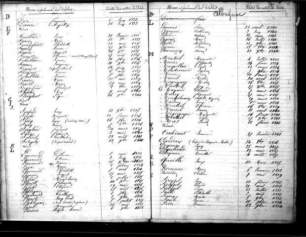 Tables décennales des décès (1833-1842)