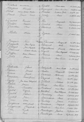 Tables décennales des mariages (1903-1912)