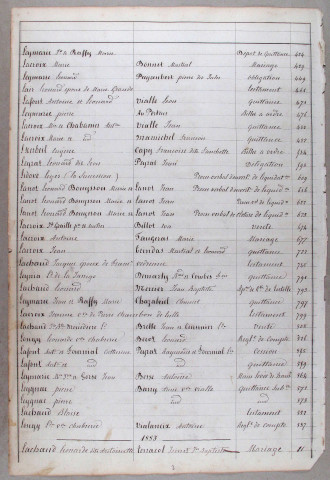 Répertoire alphabétique : L-V