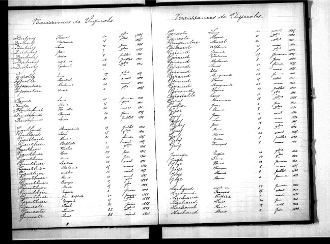 Tables décennales des naissances (1893-1902)