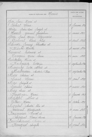 Tables décennales des mariages (1923-1932)