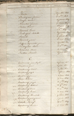 Tables décennales des naissances (1823-1832)