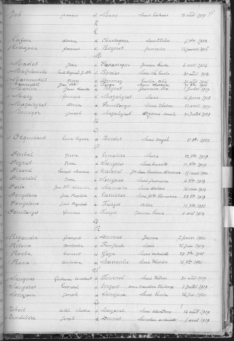 Tables décennales des mariages (1913-1922)