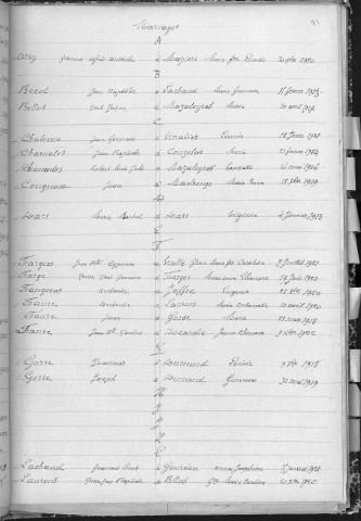 Tables décennales des naissances (1913-1922)