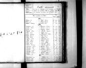 Tables décennales des mariages (1843-1852)