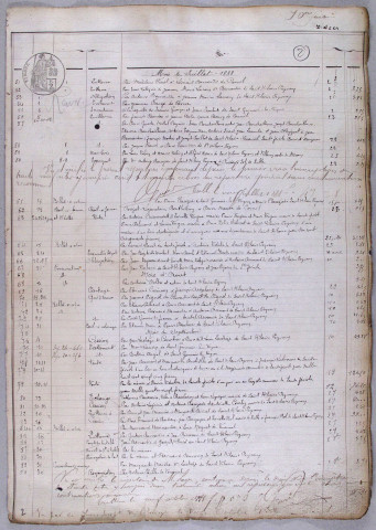 Répertoire chronologique : 22 avril 1888-30 mars 1934