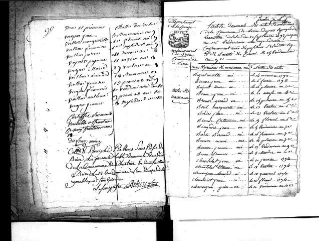 Tables décennales des naissances (1792-1802)